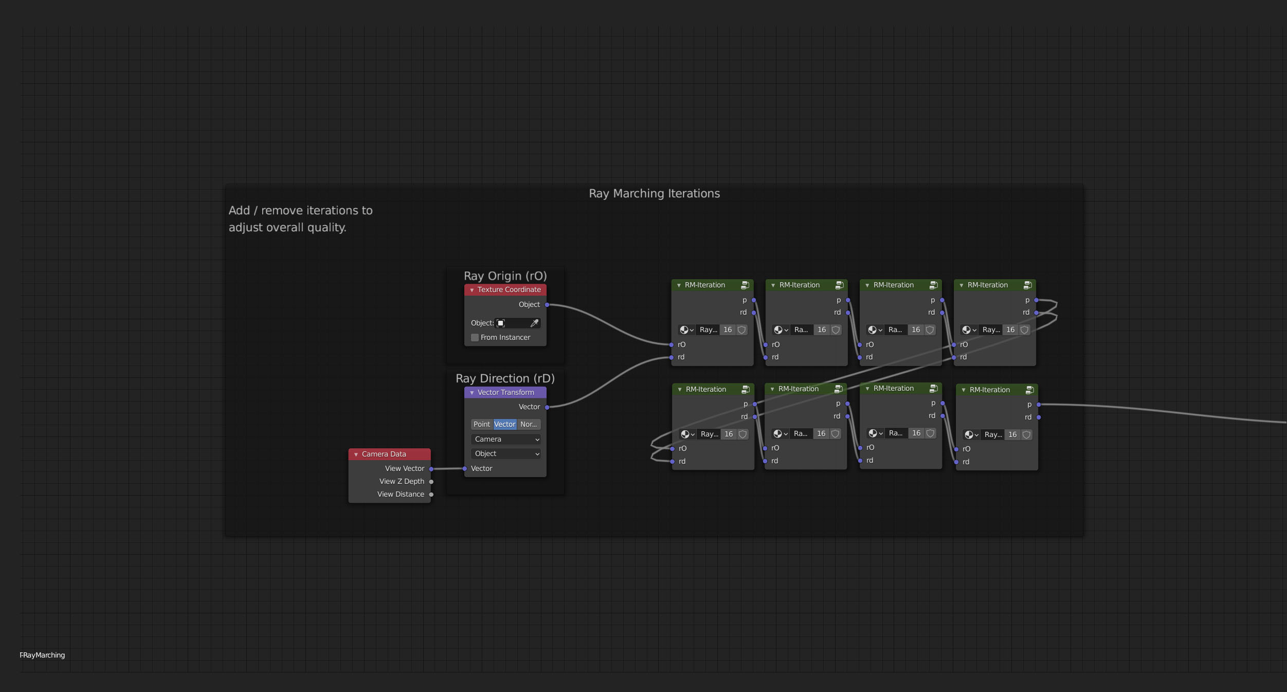 SDF Scene Node Setup